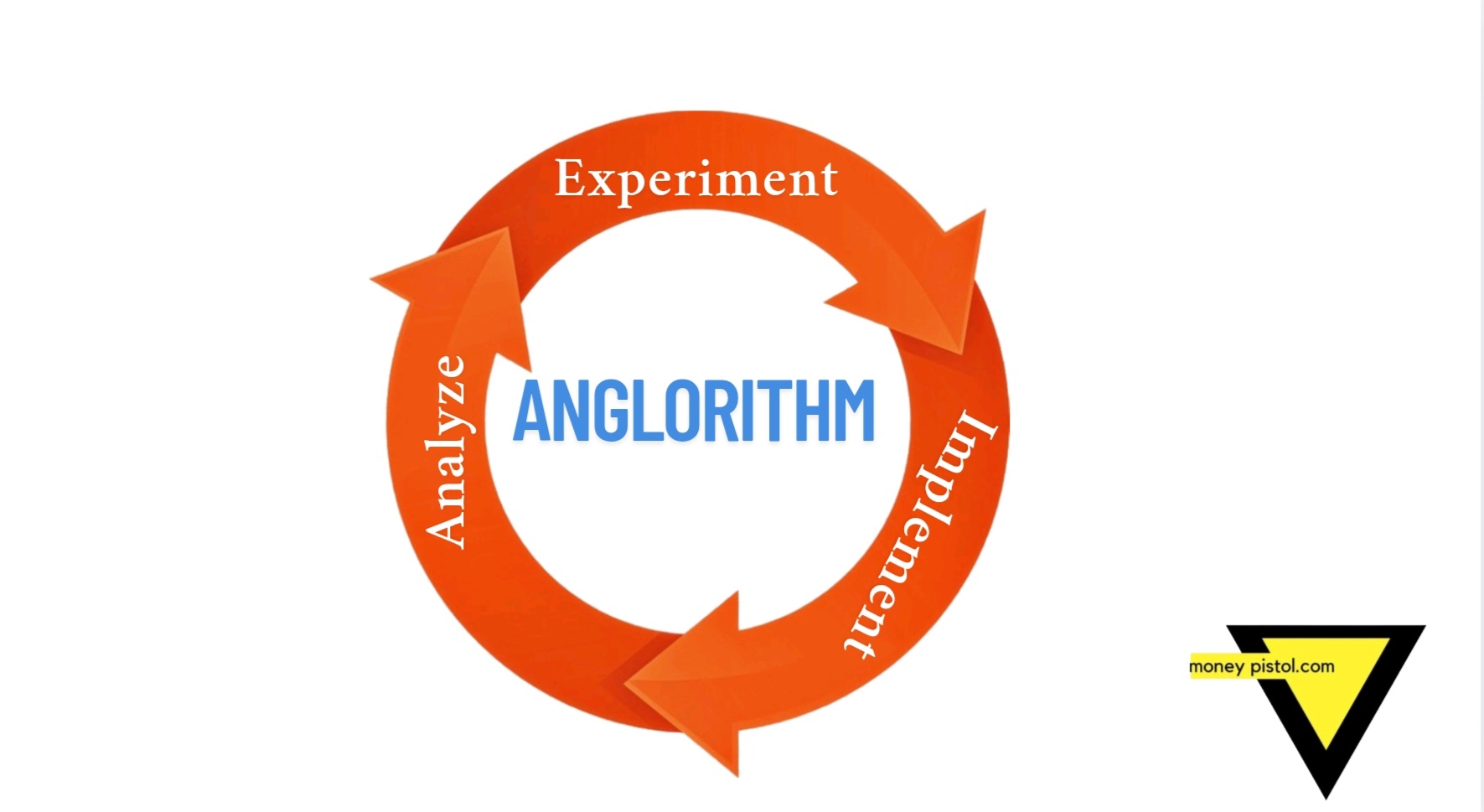 Algorithm explained
